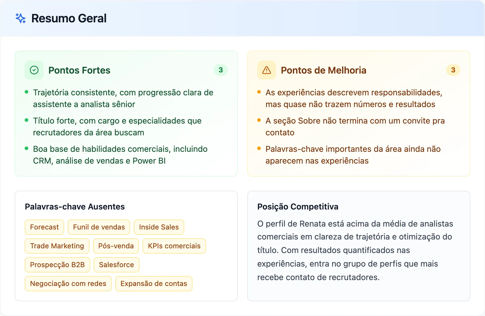 Análise de LinkedIn 2