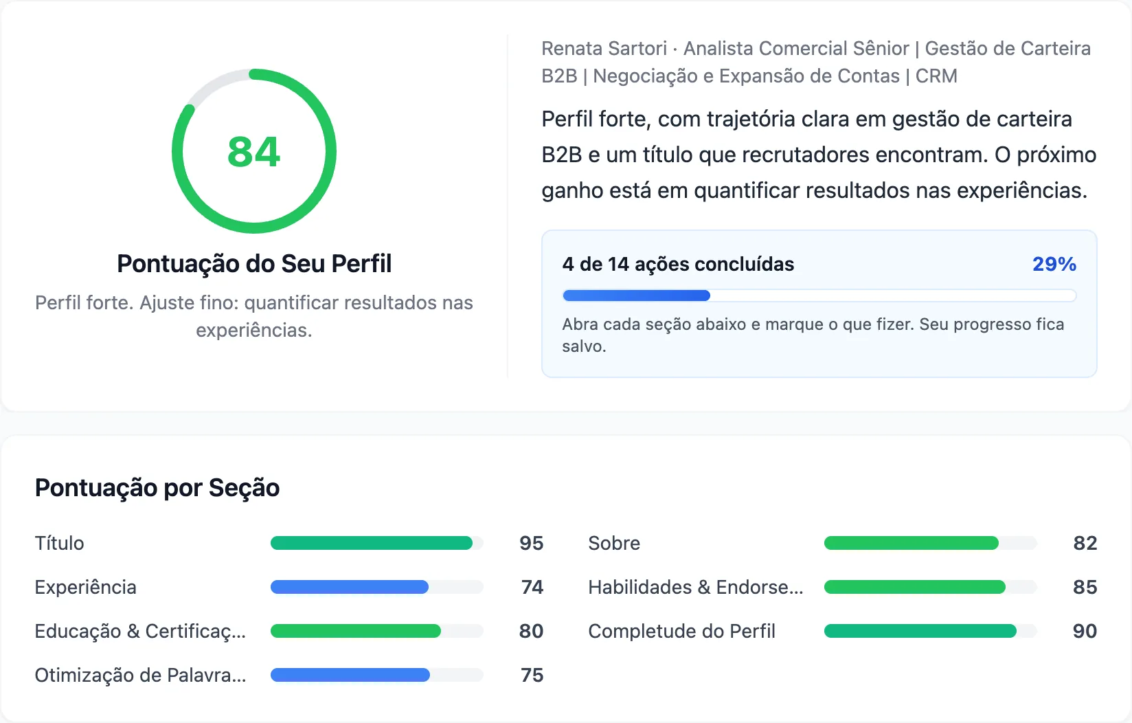 Análise de LinkedIn