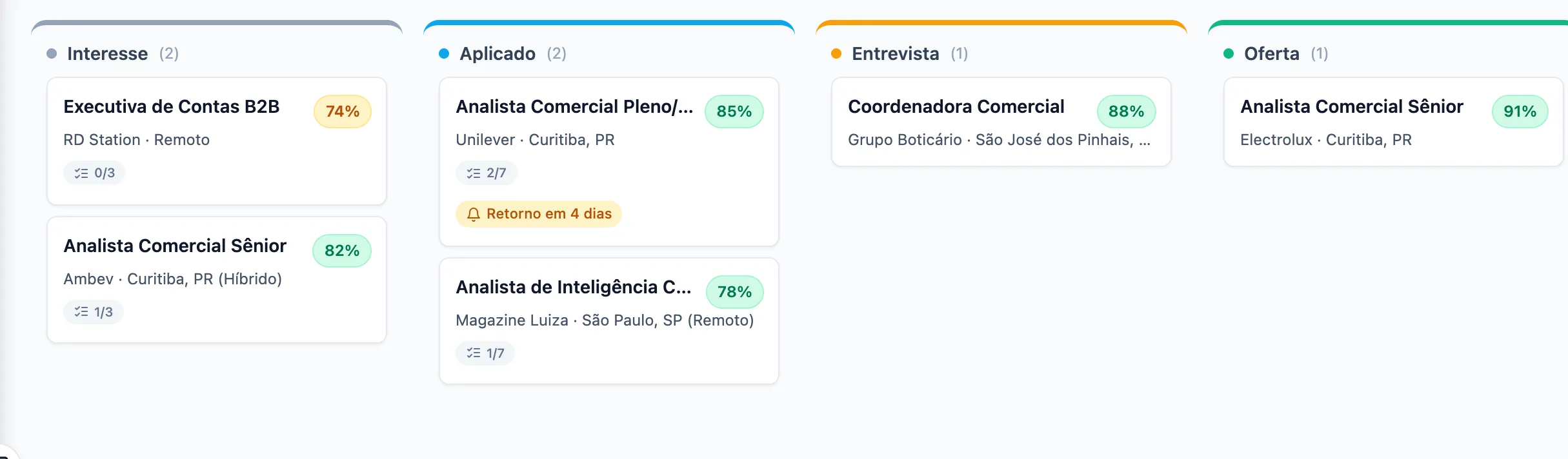 Quadro de candidaturas do Linkelyzer, com cada vaga numa etapa